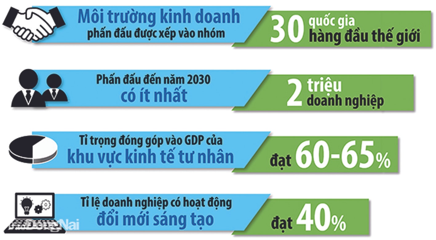  Mục tiêu phát triển kinh tế tư nhân đến năm 2030 của Việt Nam theo dự thảo Chiến lược phát triển kinh tế - xã hội 10 năm 2021-2030 của Chính phủ, trình Đại hội lần thứ XIII của Đảng.