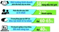 Thúc đẩy kinh tế tư nhân (Kỳ 1): Hướng tới môi trường bình đẳng