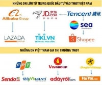 Sàn thương mại điện tử 