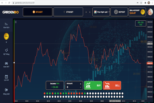 Ngân hàng Nhà nước đã nhấn mạnh về việc người dân tham gia vào các sàn giao dịch forex, tiền ảo đều không được bảo hộ và những sàn này đều không được cấp phép