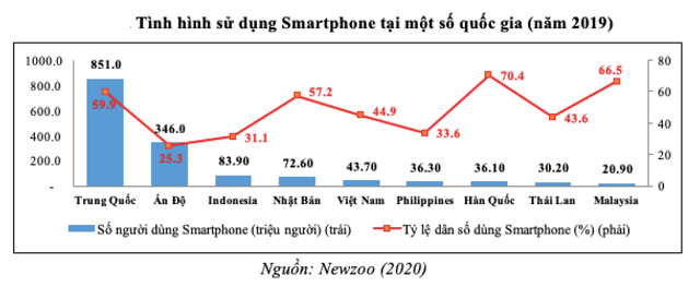 Trích báo cáo viện nghiên cứu và đào tạo BIDV.