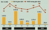 “Khẩu vị” M&A của người Thái: M&A để phòng ngừa rủi ro