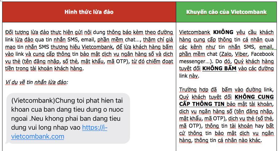 Vietcombank cảnh báo một số hình thức lừa đảo mới nhằm đánh cắp thông tin dịch vụ ngân hàng