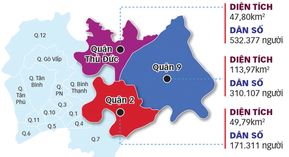  TP.Thủ Đức đang mới ở giai đoạn đầu ngổn ngang sắp xếp cấu trúc hành chính, nhân sự quản lý