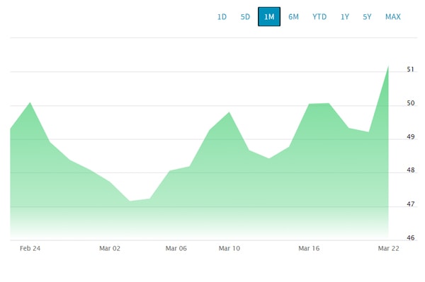 Cổ phiếu AZN trên NASDAQ biến động mạnh sau 