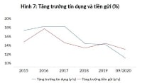 WB: Dư địa tài khóa của Việt Nam đang thu hẹp