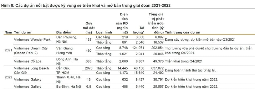 Nguồn: Báo cáo phân tích VNDirect