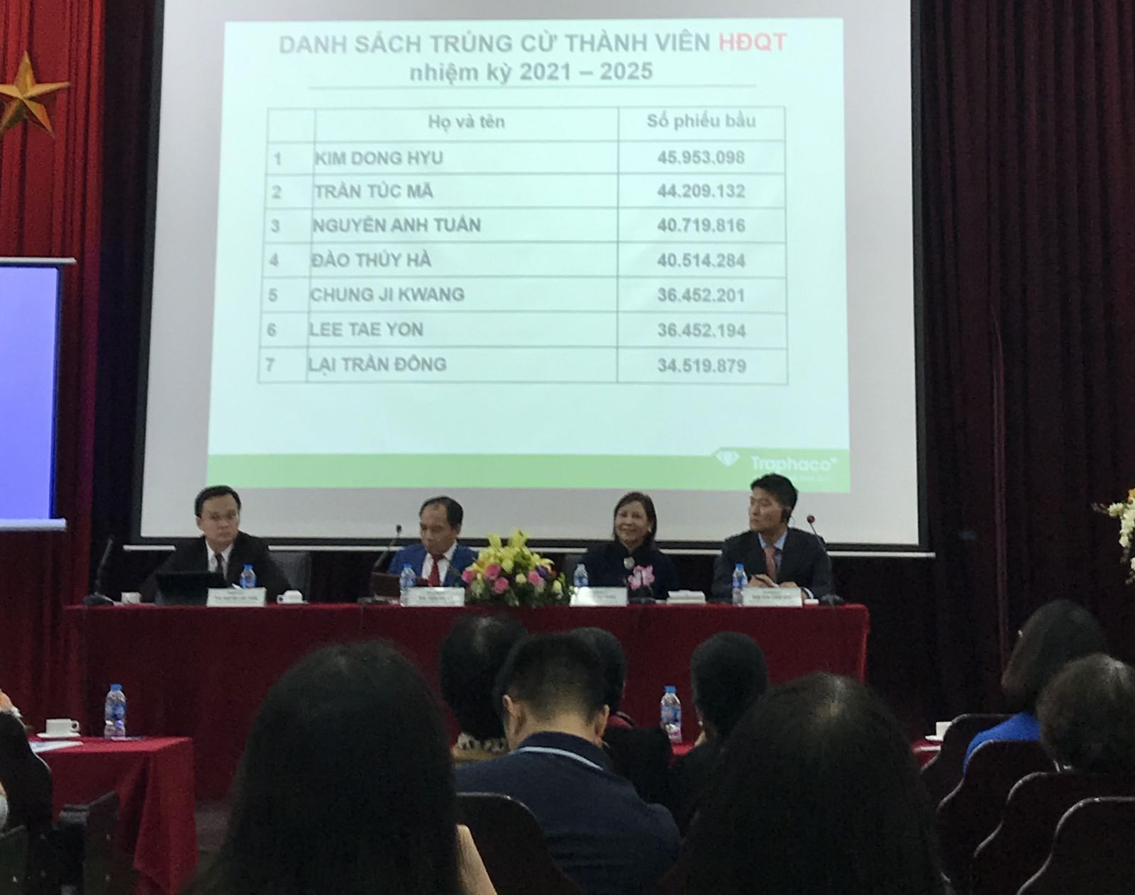 Danh sách 7 thành viên HĐQT Traphaco nhiệm kỳ 2021- 2025