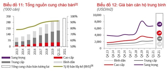 Nguồn: JLL Việt Nam