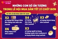 Lazada ghi nhận những con số ấn tượng trong “Tết 21, Chốt Đơn”