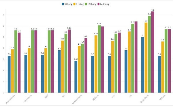 Lãi suất tiết kiệm tháng 1/2021 của một số NHTM.