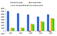 Thách thức chào sàn của VEAM