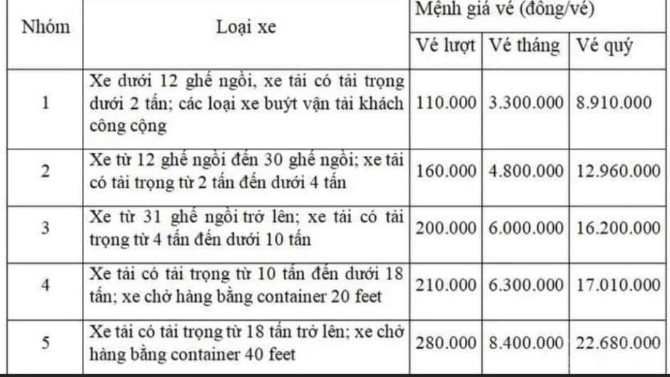 Bảng giá thu phí mới đối với các phương tiên di chuyển thông qua trạm Bắc Hải Vân.