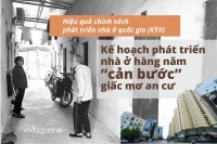 Hiệu quả chính sách phát triển nhà ở quốc gia (KỲ II): Kế hoạch phát triển nhà ở hàng năm “cản bước” giấc mơ an cư