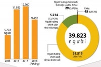 Tinh giản bộ máy không chỉ là giảm... con số