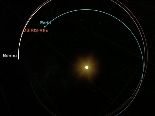 NASA cho biết tàu OSIRIS-REx sẽ bay quanh Mặt trời hai vòng trước khi trở về Trái Đất (ảnh: NASA Goddard).