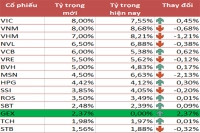 Thách thức trụ hạng VNM ETF của GEX