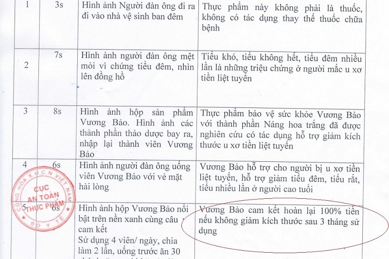 Việc cấp phép quảng cáo có nội dung 