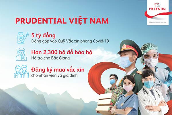 Prudential Việt Nam đã đóng góp 5 tỷ đồng vào Quỹ Vaccine 