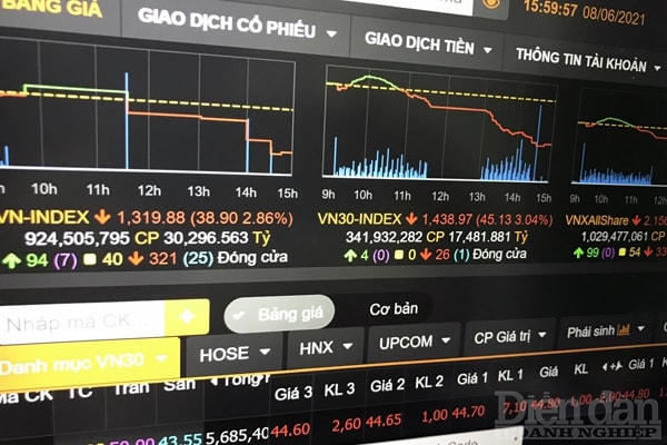 VN-Index lại có một phiên điều chỉnh giảm sâu trong ngày hôm nay.