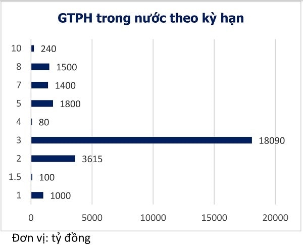 (Nguồn thống kê: VBMA)