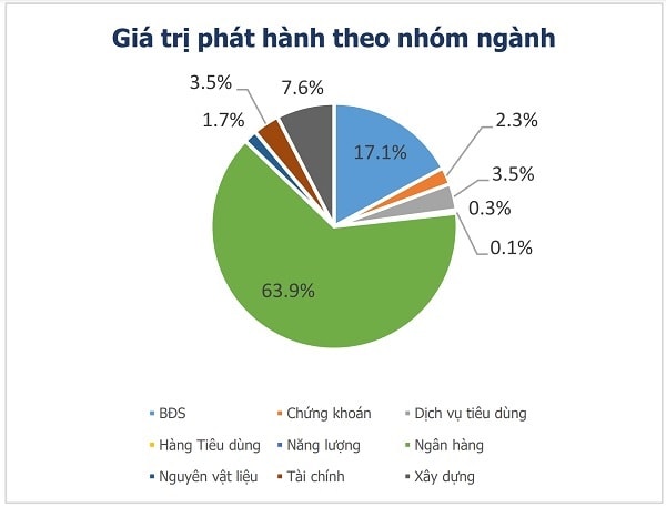 (Nguồn thống kê: VMBA)