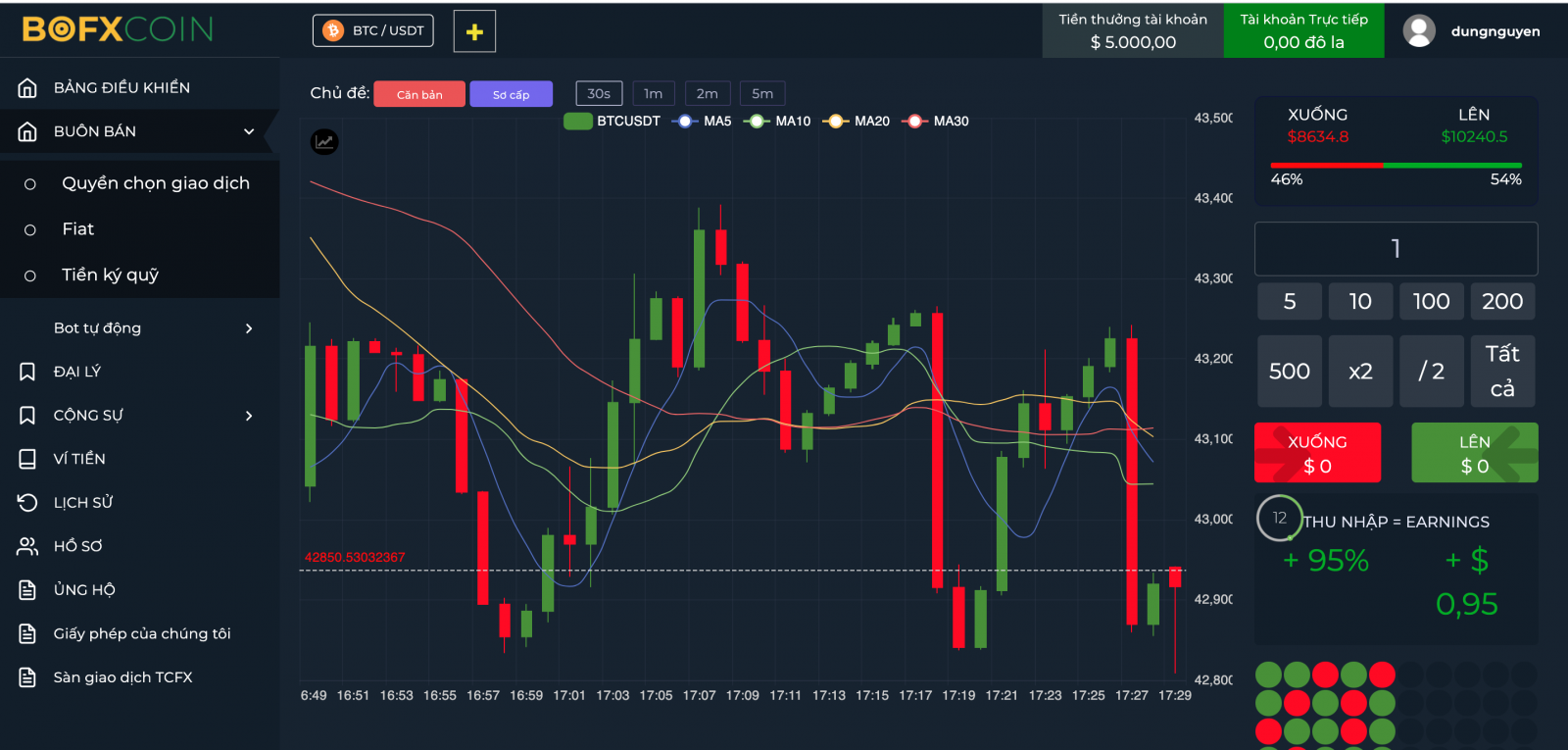 Bofxcoin.com bản chất là một sàn giao dịch quyền chọn nhị phân, cá cược sự tăng giamr của các cặp tiền ảo