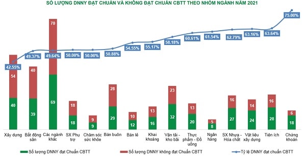 Ngành Xây dựng 