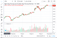 Tăng vốn điều lệ, cổ phiếu CTG sẽ tiếp tục bứt phá?