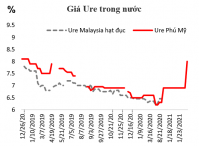 Thuế nào cho thị trường phân bón?: Dỡ thuế tự vệ sẽ giảm giá bán?