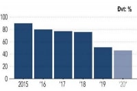 Nga - Trung hợp lực “phi USD hóa”