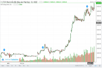 Quỹ iShares MSCI Frontier 100 ETF chính thức bổ sung PDR vào danh mục