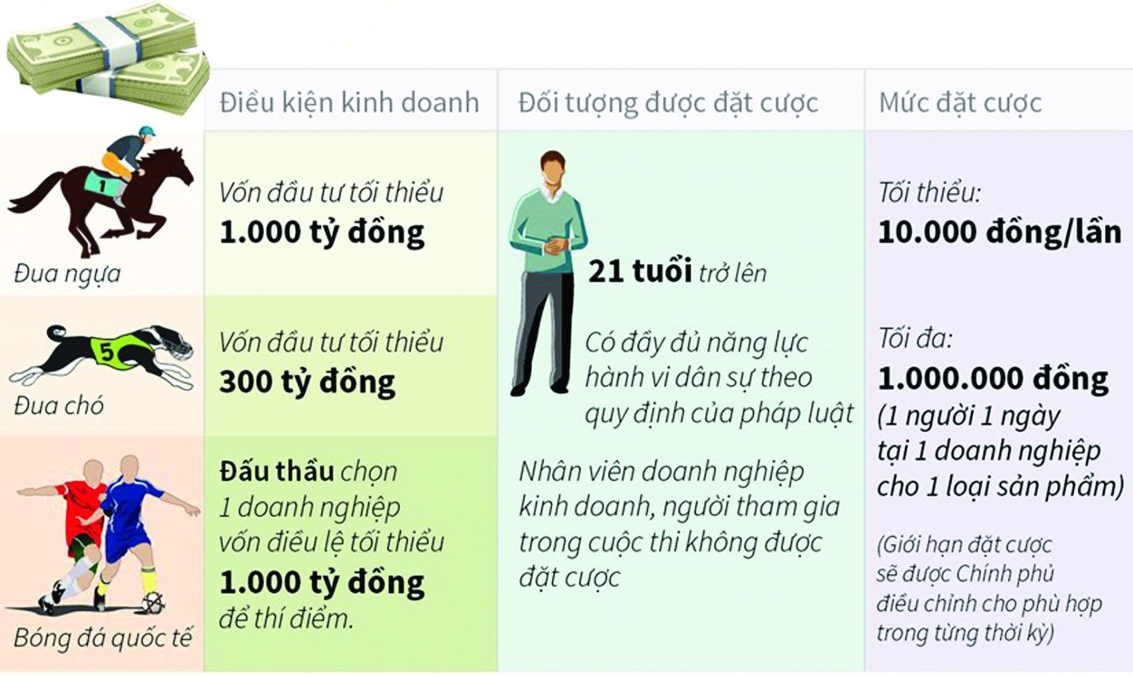  Một số điều kiện tổ chức kinh doanh cá cược tại Việt Nam theo nghị định về kinh doanh cá cược năm 2017.