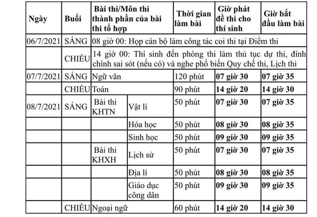 Lịch thi tại TPHCM