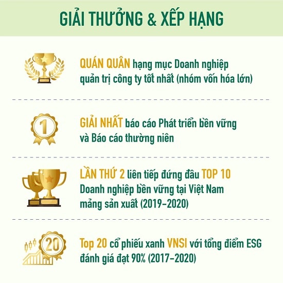 Những thành tựu đạt được của Vinamilk.