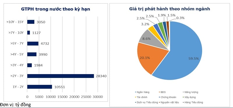 Giá trị