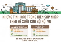 Những tỉnh nào trong diện sáp nhập theo đề xuất của Bộ Nội vụ?