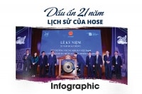 Dấu ấn 21 năm lịch sử của HoSE