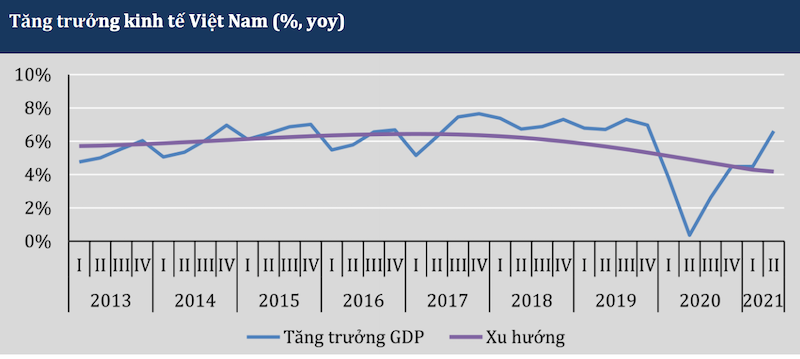 Nguồn: TCTK