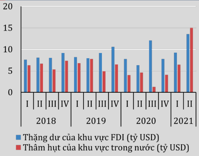 Cán cân thương mại theo khu vực. Nguồn: TCTK