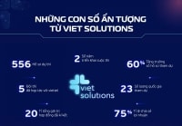 Công bố cuộc thi “Viet Solutions 2021 cộng hưởng để kiến tạo số”