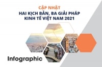 [Infographic] Cập nhật hai kịch bản, ba giải pháp kinh tế Việt Nam 2021