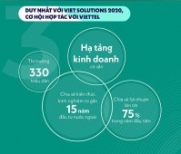 Viet Solutions: Cơ hội để các start-up tìm kiếm “bà đỡ” cho các sản phẩm giải pháp chuyển đổi số