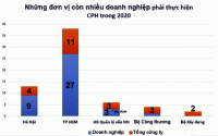 Nhiều “điểm nghẽn” cổ phần hóa