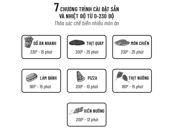 7 chương trình cài đặt khác nhau