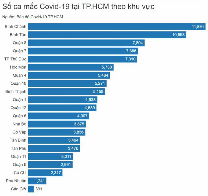 Các ổ dịch đã được kiểm soát chặt, không phát sinh mới