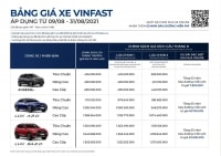 VinFast ưu đãi lớn cho khách mua xe online trong tháng 8