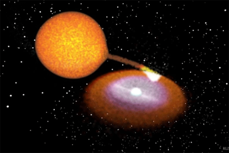 Mô phỏng hệ sao nhị phân của LP 40−365. (Ảnh: WTN)