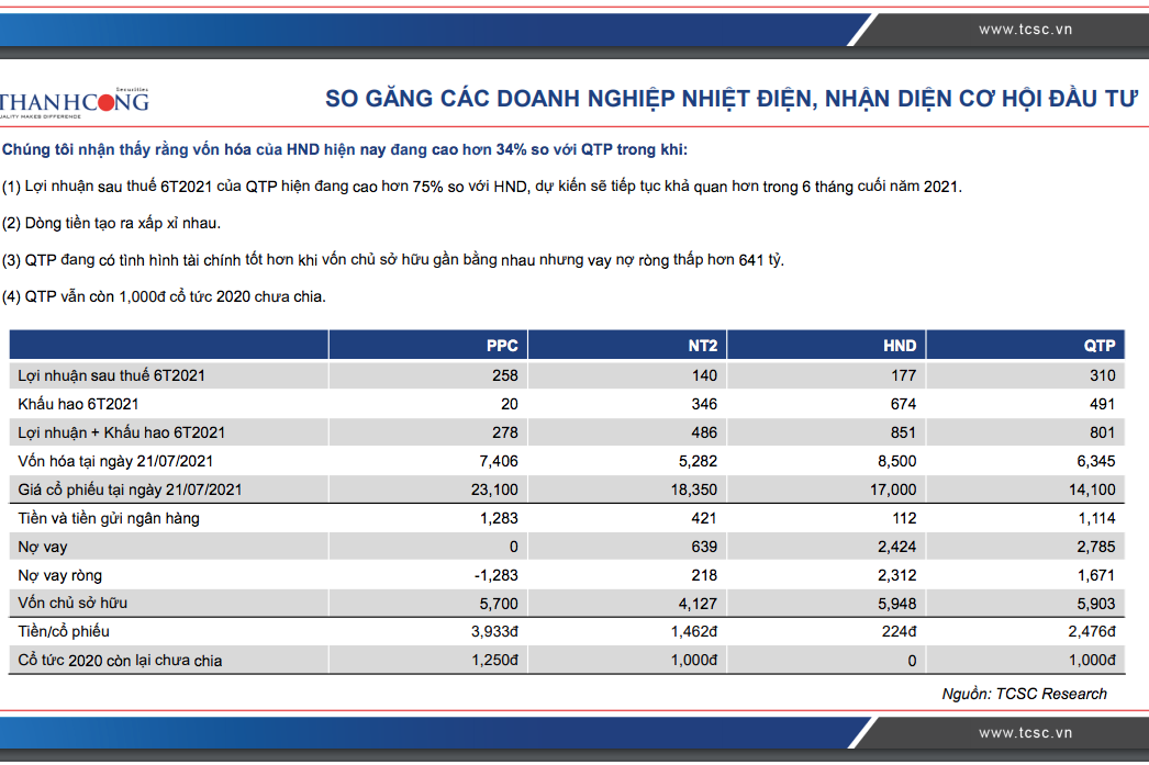 So sánh doanh thu và lợi nhuận của các doanh ghiệp cùng ngành