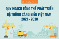 [infographic] Quy hoạch tổng thể phát triển hệ thống cảng biển Việt Nam 2021-2030